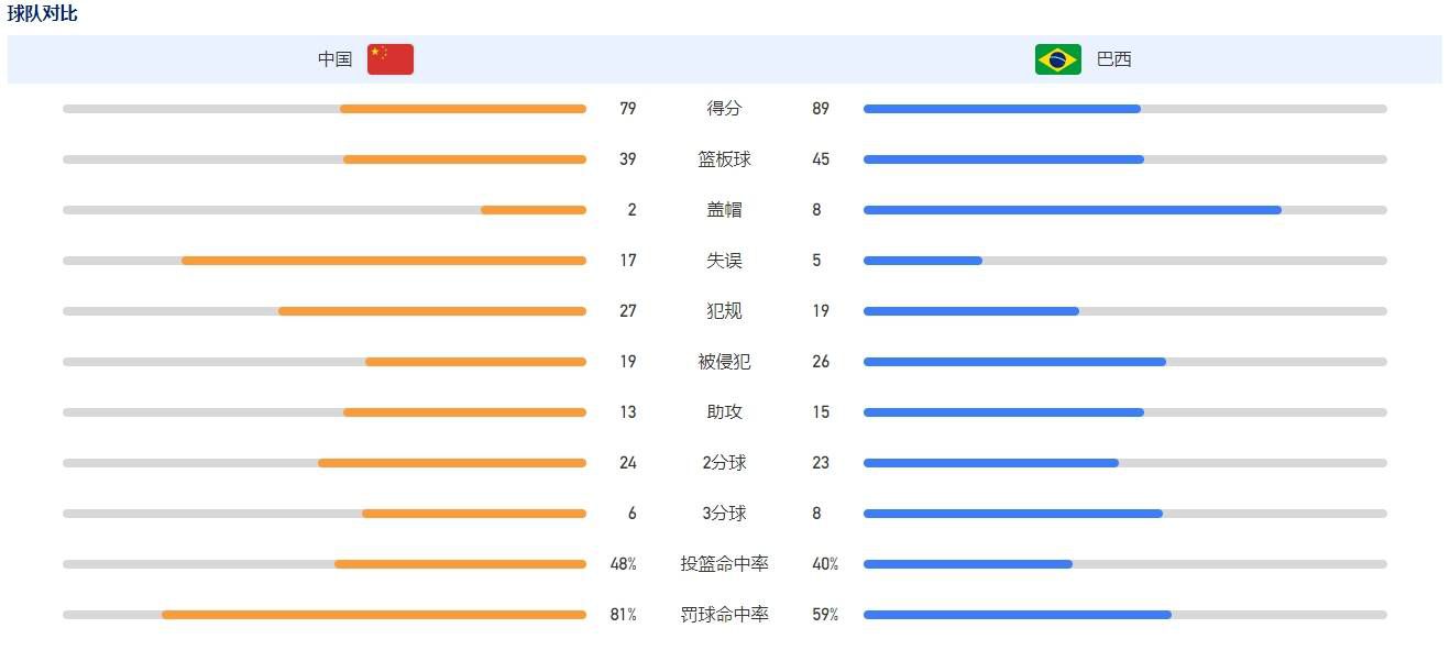 世体表示，赛前拉波尔塔与哈维进行了一次会议交流，德科也参与其中。